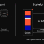 The Future of AI: How Stateful Agents Are Revolutionizing Intelligent Automation